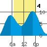 Haley Anchorage tide chart for Wednesday, October 4, 2023