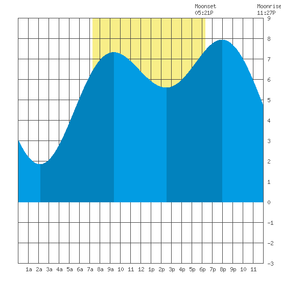 Haley Anchorage tide chart for Saturday, October 7, 2023