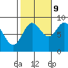 Haley Anchorage tide chart for Monday, October 9, 2023
