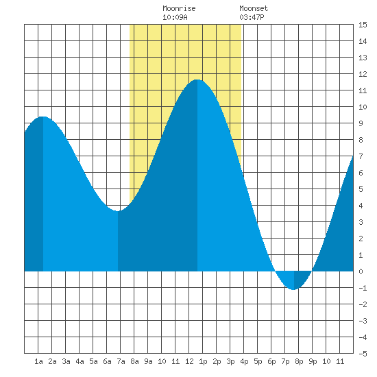 Haley Anchorage tide chart for Tuesday, November 14, 2023