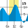 Haley Anchorage tide chart for Wednesday, November 15, 2023