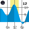 Haley Anchorage tide chart for Tuesday, December 12, 2023
