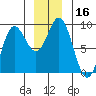 Haley Anchorage tide chart for Saturday, December 16, 2023
