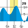 Haley Anchorage tide chart for Friday, December 29, 2023