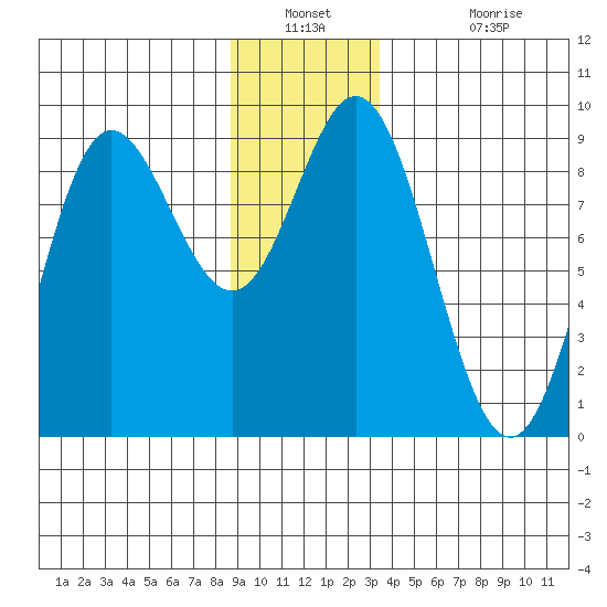 Haley Anchorage tide chart for Saturday, December 30, 2023
