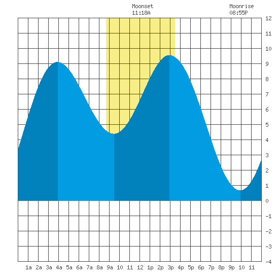 Haley Anchorage tide chart for Sunday, December 31, 2023