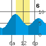 Haley Anchorage tide chart for Wednesday, December 6, 2023