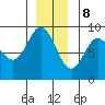 Haley Anchorage tide chart for Friday, December 8, 2023