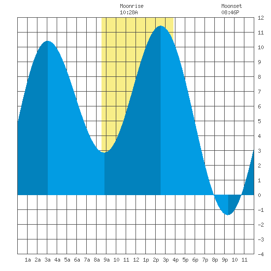 Haley Anchorage tide chart for Sunday, January 14, 2024