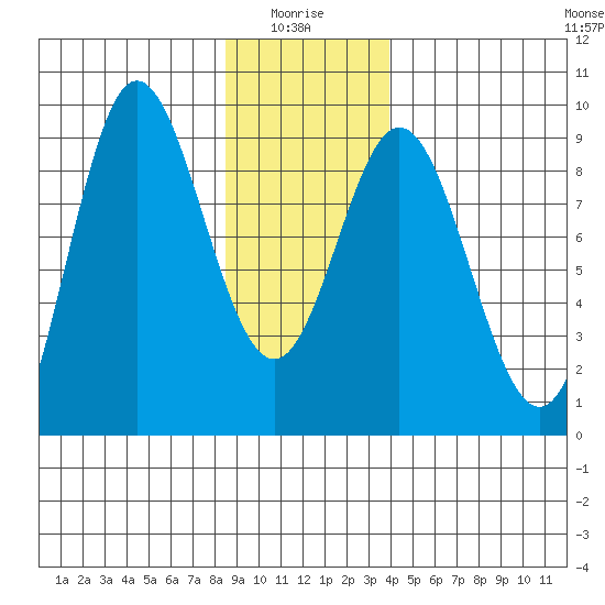 Haley Anchorage tide chart for Tuesday, January 16, 2024