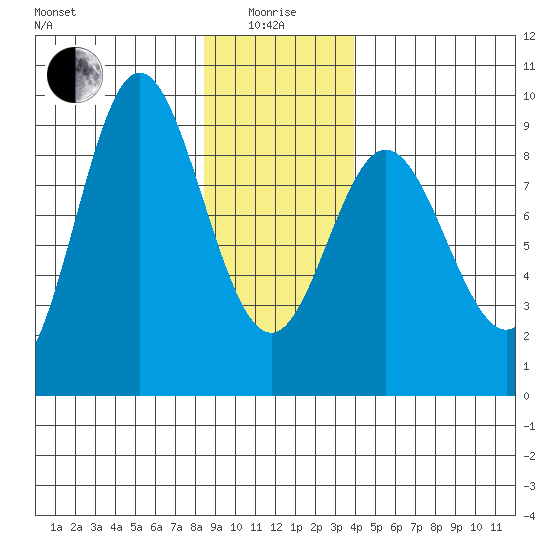 Haley Anchorage tide chart for Wednesday, January 17, 2024