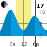 Haley Anchorage tide chart for Wednesday, January 17, 2024