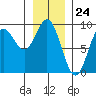 Haley Anchorage tide chart for Wednesday, January 24, 2024