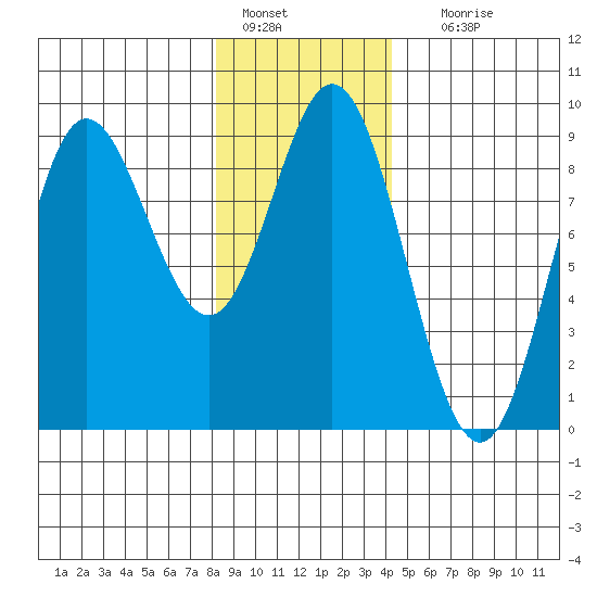 Haley Anchorage tide chart for Saturday, January 27, 2024