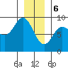 Haley Anchorage tide chart for Saturday, January 6, 2024