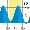 Haley Anchorage tide chart for Monday, February 12, 2024