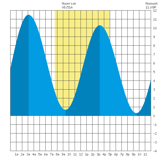 Haley Anchorage tide chart for Tuesday, February 13, 2024
