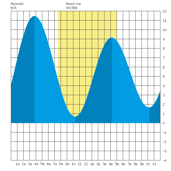 Haley Anchorage tide chart for Wednesday, February 14, 2024