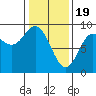 Haley Anchorage tide chart for Monday, February 19, 2024