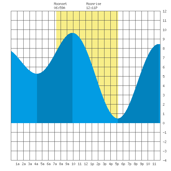 Haley Anchorage tide chart for Tuesday, February 20, 2024