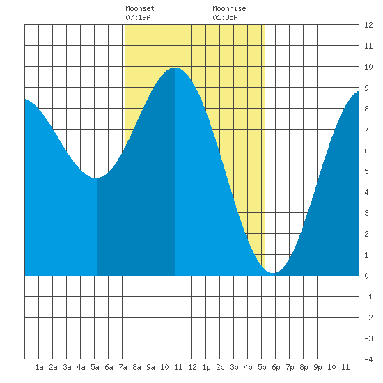 Haley Anchorage tide chart for Wednesday, February 21, 2024