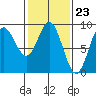 Haley Anchorage tide chart for Friday, February 23, 2024