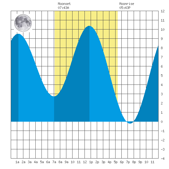 Haley Anchorage tide chart for Saturday, February 24, 2024