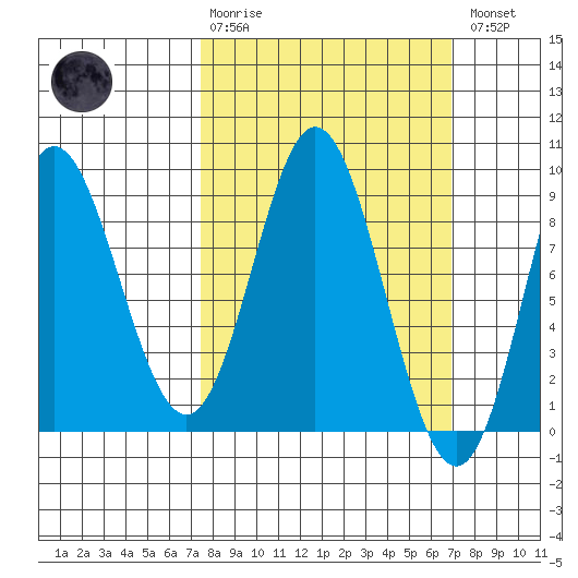 Haley Anchorage tide chart for Sunday, March 10, 2024