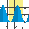 Haley Anchorage tide chart for Monday, March 11, 2024