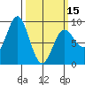 Haley Anchorage tide chart for Friday, March 15, 2024