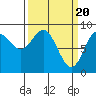 Haley Anchorage tide chart for Wednesday, March 20, 2024
