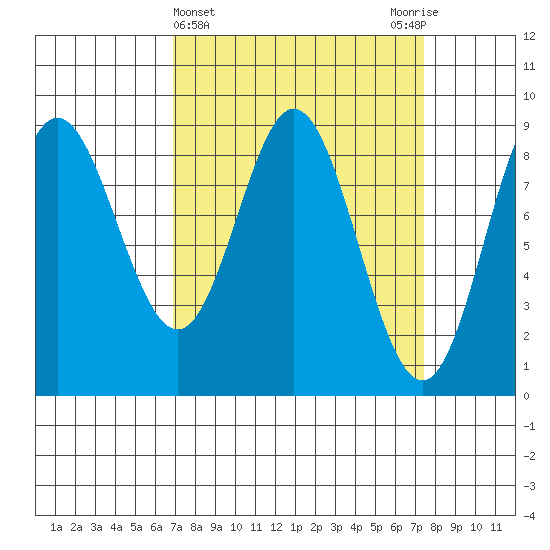 Haley Anchorage tide chart for Saturday, March 23, 2024