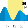 Haley Anchorage tide chart for Saturday, March 30, 2024