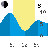 Haley Anchorage tide chart for Sunday, March 3, 2024