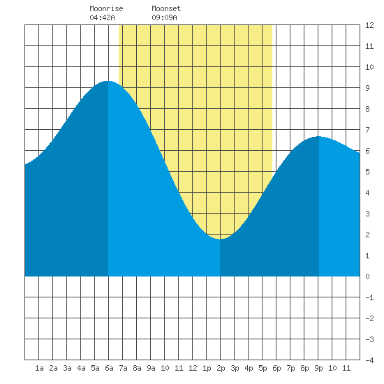 Haley Anchorage tide chart for Monday, March 4, 2024