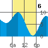Haley Anchorage tide chart for Wednesday, March 6, 2024