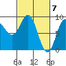 Haley Anchorage tide chart for Thursday, March 7, 2024