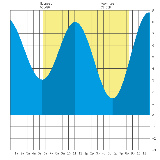 Haley Anchorage tide chart for Friday, April 19, 2024