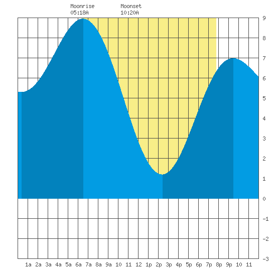 Haley Anchorage tide chart for Tuesday, April 2, 2024