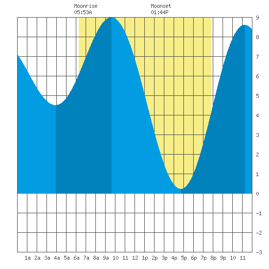 Haley Anchorage tide chart for Thursday, April 4, 2024