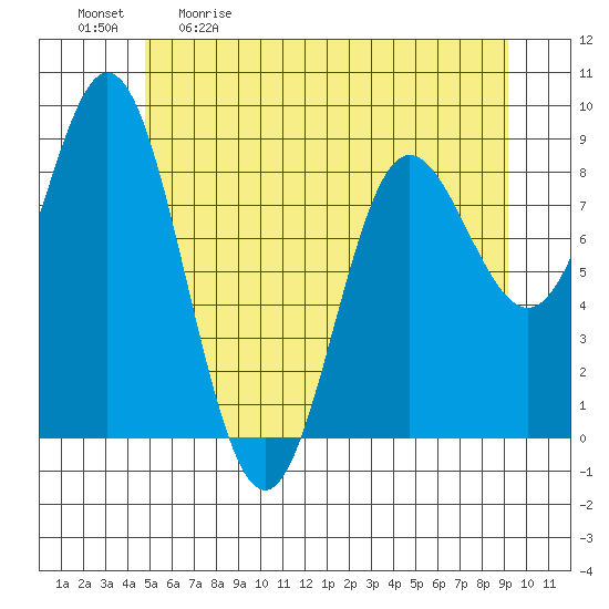Haley Anchorage tide chart for Saturday, May 11, 2024