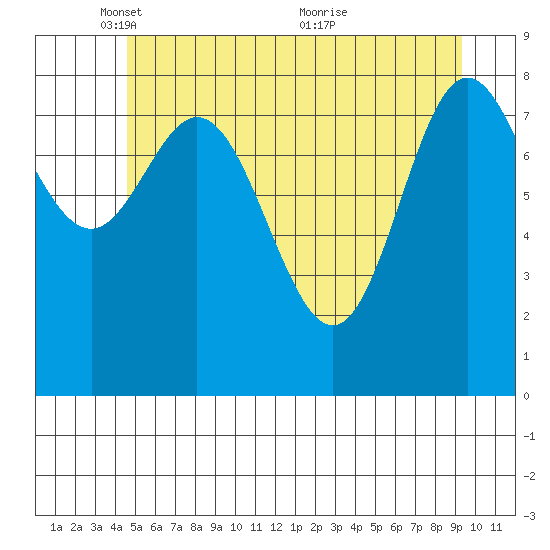 Haley Anchorage tide chart for Thursday, May 16, 2024