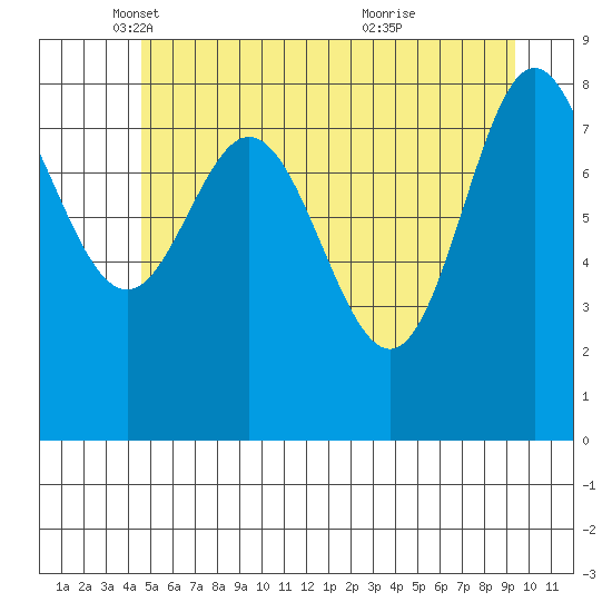 Haley Anchorage tide chart for Friday, May 17, 2024