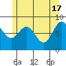 Haley Anchorage tide chart for Friday, May 17, 2024
