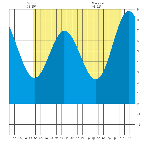 Haley Anchorage tide chart for Saturday, May 18, 2024