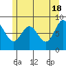 Haley Anchorage tide chart for Saturday, May 18, 2024