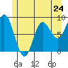 Haley Anchorage tide chart for Friday, May 24, 2024