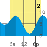 Haley Anchorage tide chart for Thursday, May 2, 2024