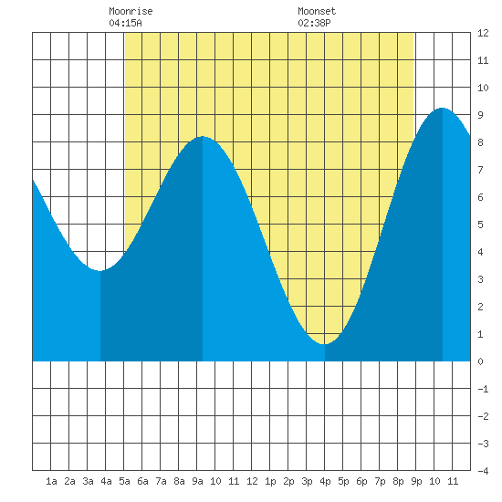 Haley Anchorage tide chart for Friday, May 3, 2024