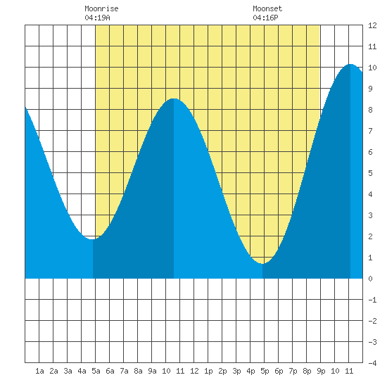 Haley Anchorage tide chart for Saturday, May 4, 2024
